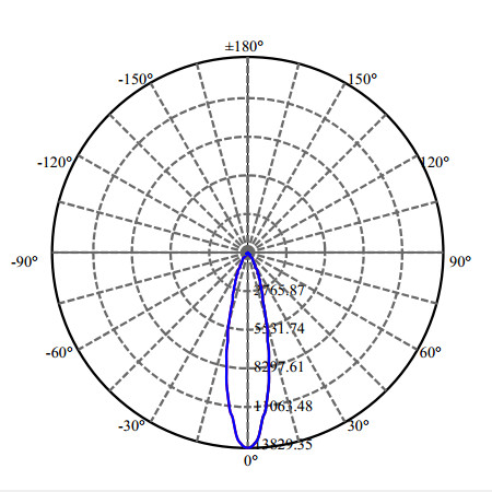 Nata Lighting Company Limited - High Efficiency Reflector